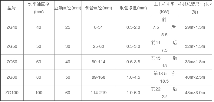 产品参数