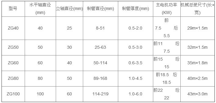 产品参数